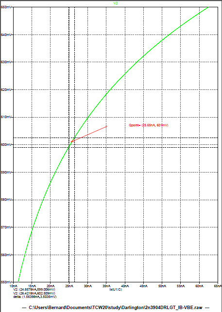 Figure 6: Amplificateur audio - Etage Darlington - Simulation LTspice en régime variable courbe Ib = f(Vbe)