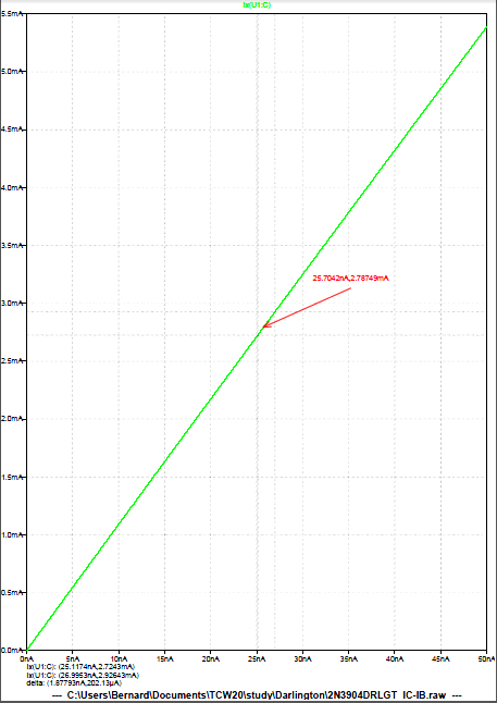 Figure 8: Amplificateur audio - Etage Darlington - Simulation LTspice en régime variable courbe Ic = f(Ib)|Vce constant