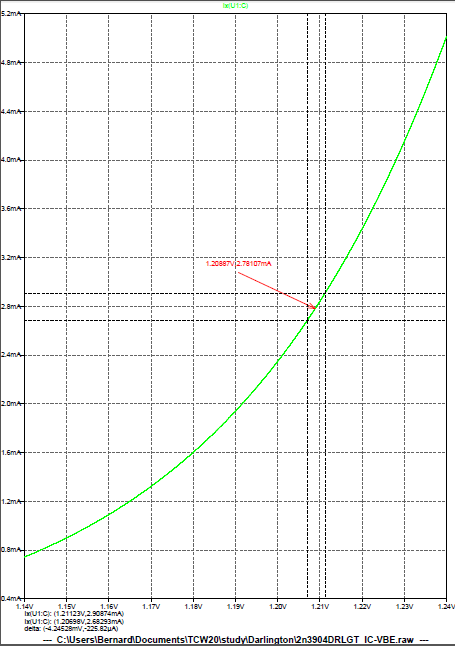 Figure 12: Amplificateur audio - Etage Darlington - Simulation LTspice en régime variable courbe Ic = f(Vbe)|Vce constant
