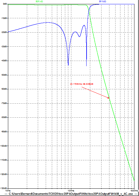 Figure 6: Filtre passe-bas du PA - Finalisation - Courbe de réponse en fréquence