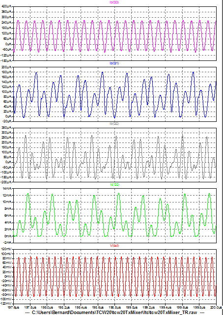 Figure 5: Mélangeur de l'émetteur - Graphe des courants et tensions