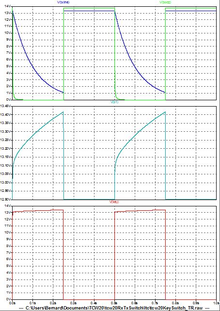 Figure 7: Bloc Key Switch - Graphe des tensions