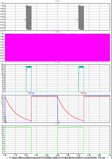 Figure 10: Bloc QSK Switch - Graphe des tensions